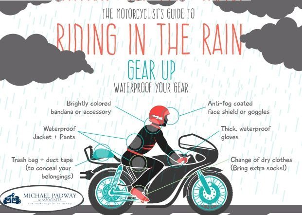 Motorcycle-Safety-Rain