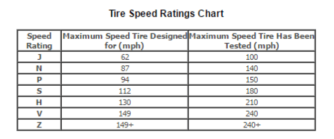 Tire Speed Ratings Chart