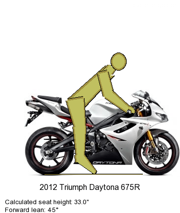 Choosing The Ideal Motorcycle Riding Position Choosing The Ideal Motorcycle Riding Position