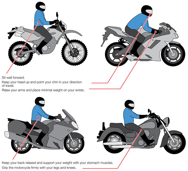 Choosing The Ideal Motorcycle Riding Position Choosing The Ideal Motorcycle Riding Position