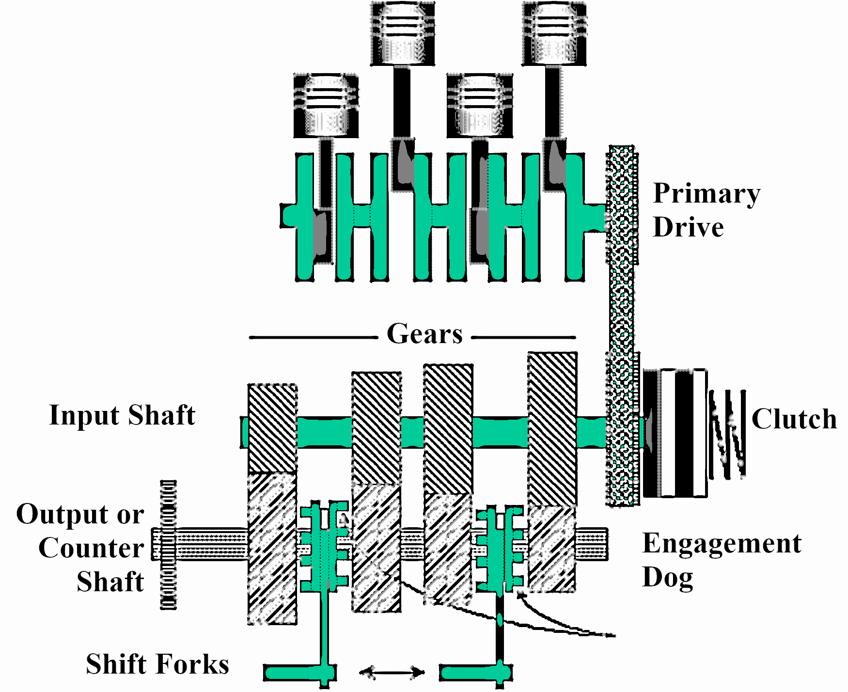Gear shifting mechanical diagram