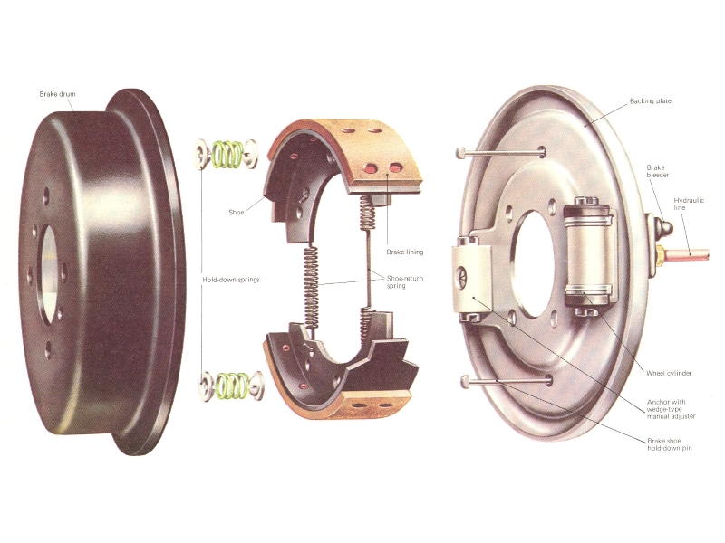 Drum brake components & assembly