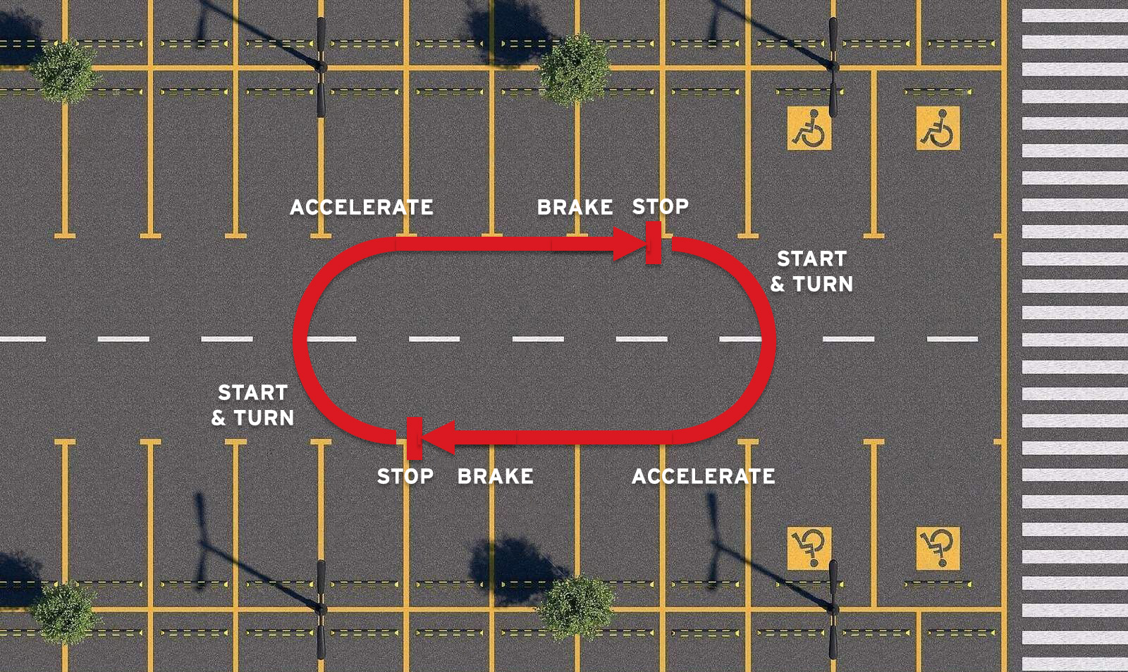 Top-down diagram showing how to practice motorcycle u-turns in a car park area
