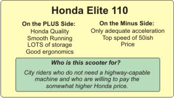 Honda Elite 110 Scooter Plus and Minus